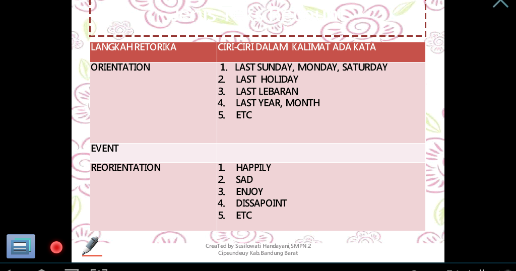 Latihan Soal Menyusun Kalimat Acak Teks Recount Kerja