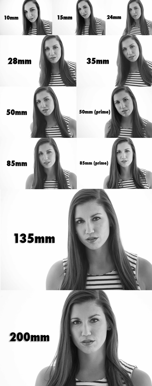 READYLIGHT MEDIA BLOG What lens should you use when taking a headshot?