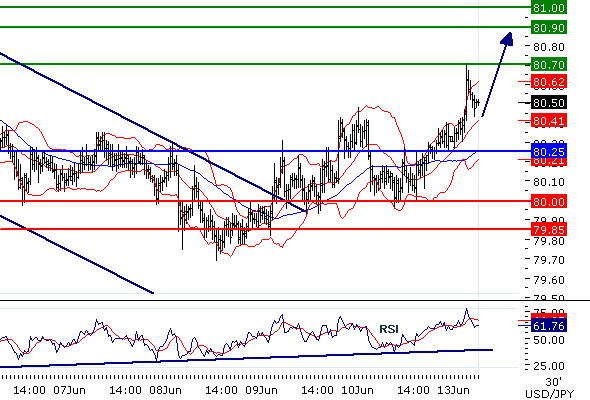Lanka forex news