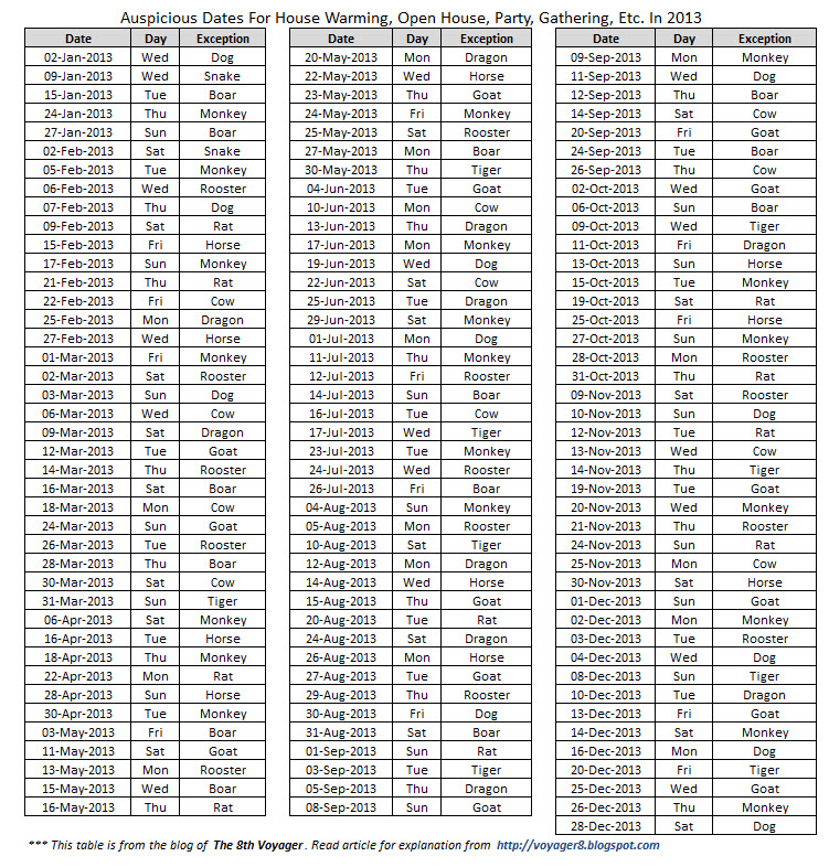 auspicious date for mundan 2013. auspicious date for mundan 2013.