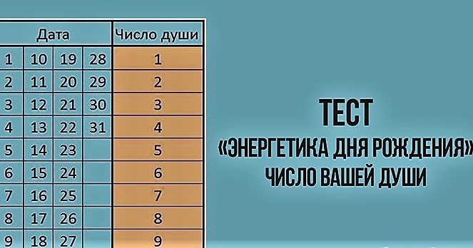 Число вашего дня рождения Число вашего дня рождения