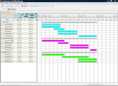 ganttproject for mac ganttproject for mac