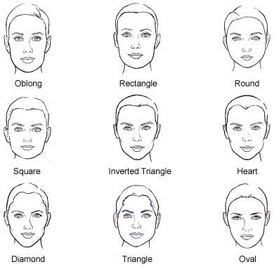 Facial Shapes