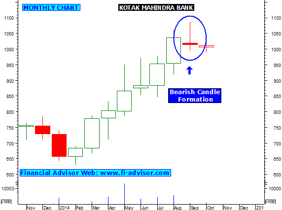 Tarif forex bank kotak