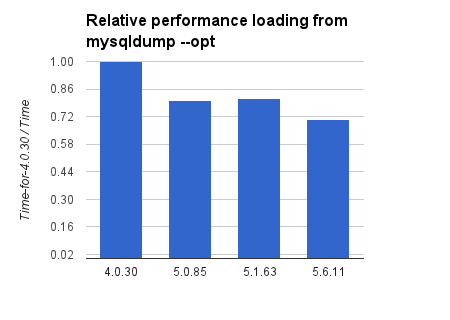 High Availability Mysql May 2013