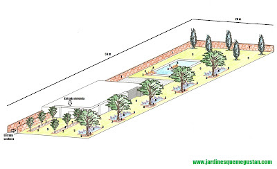 Jardines Que Me Gustan: PLANIFICACIÓN Y DISEÑO DE JARDINERÍA