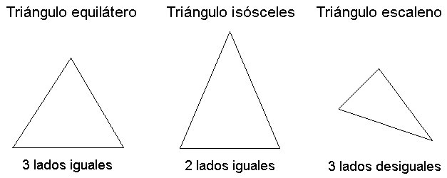Cuales Son Los Tipos De Triangulos Y Sus Angulos