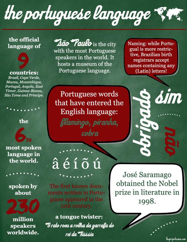 the Portuguese language some facts the piripiri lexicon