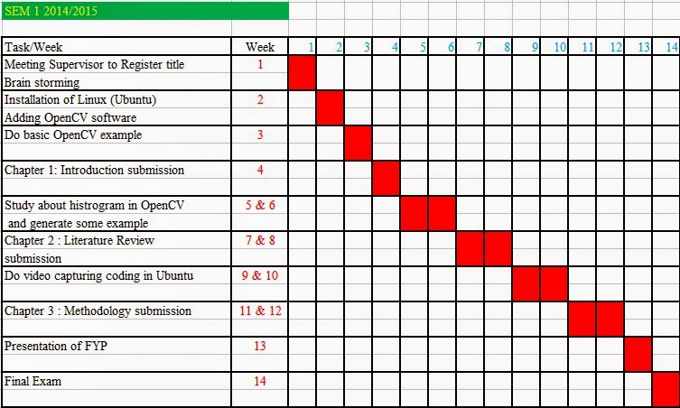 Engineering Gantt Chart