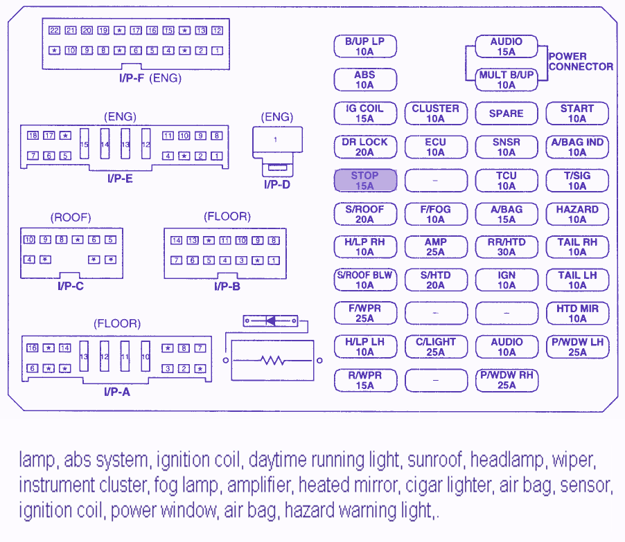 Fuse Box Diagram Of 2007 Kia Rio5 | Loublet Schematic
