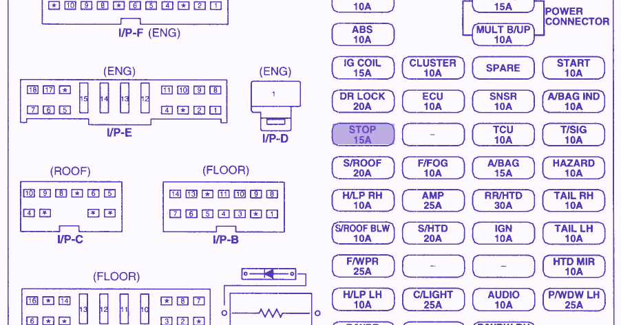 Fuse Box Diagram Of 2007 Kia Rio5 | Loublet Schematic