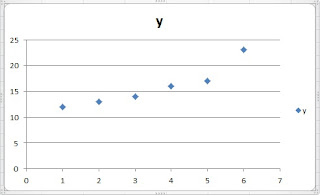 Bagaimana Cara Membuat Persamaan Garis Linear Pada Grafik di Microsoft Excel Bagaimana Cara Membuat Persamaan Garis Linear Pada Grafik di Microsoft Excel
