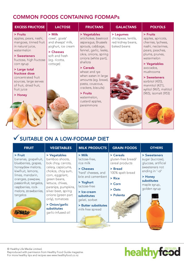 low fodmap paleo day 1 truthbutter low fodmap diet food chart
