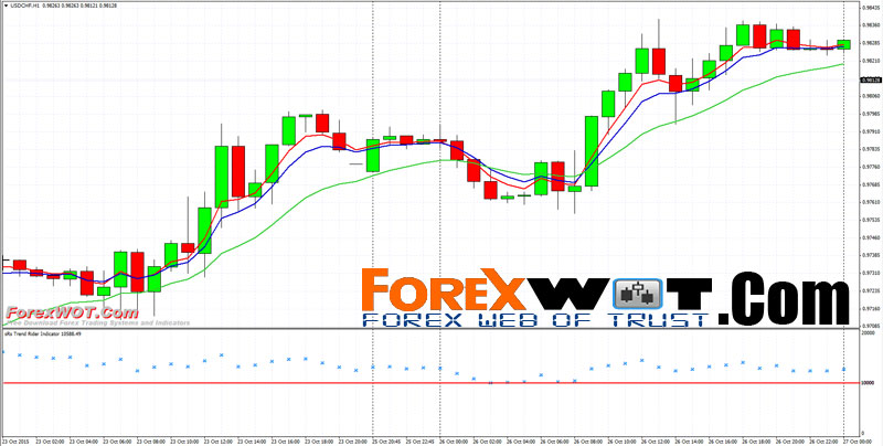 using moving average in forex