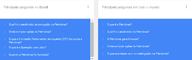 Os escândalos da Petrobras foram destaques do Google em Junho