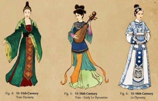 汉语世界: Vestimenta tradicional china