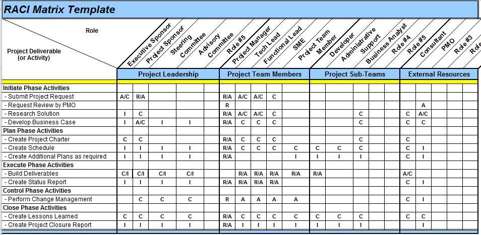 Section report conclusion electromagnetic induction lab