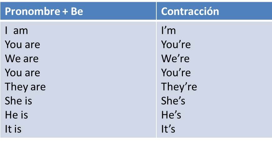 preguntas con verbo to be ejemplos clases de ingles basico verbo to be oraciones preguntas con verbo to be ejemplos clases de ingles basico verbo to be oraciones
