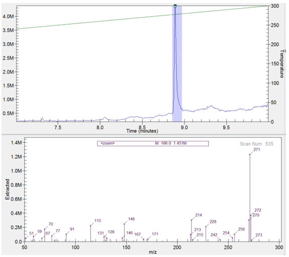 Detection of Desomorphine (Krokodil) Using Mobile GC/MS