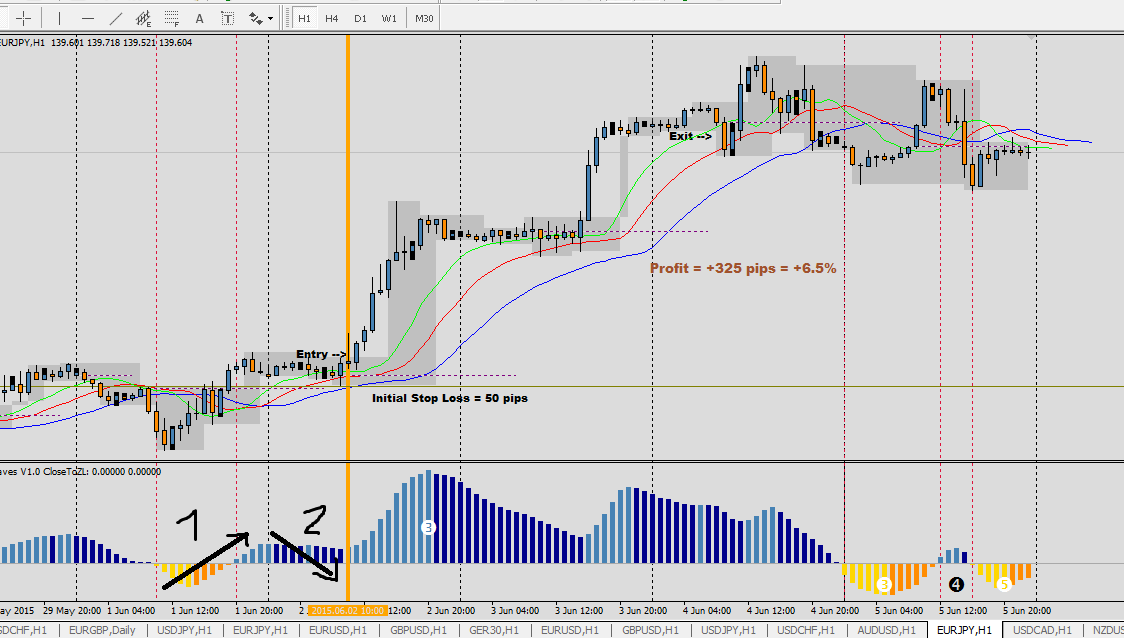 Ouverture forex londres