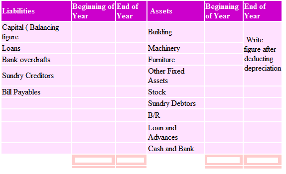 Statement of affairs format pdf picture