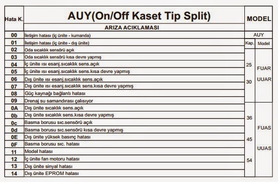 Klima Bilgi Deposu