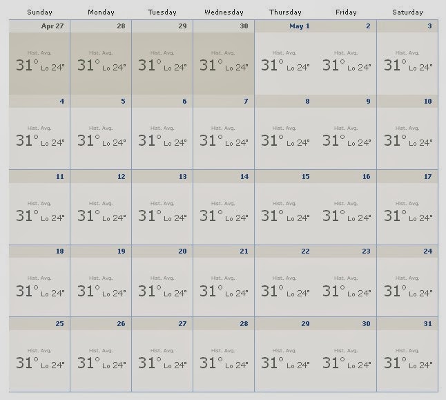 in bali in May 2014,weather in Bali May 2014,forecast weather May 2014