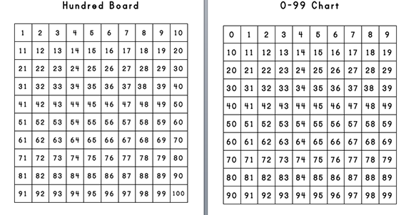 Hundred Chart Format: 0-99 vs. 1-100