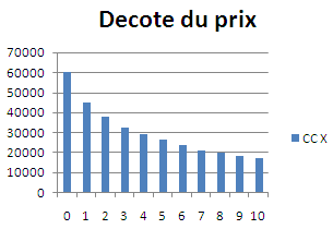 Decote Camping Car Neuf Decote Camping Car Neuf