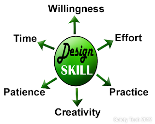 Graphics Design skill, Design skill, skill, improve skill, Graphics design tips