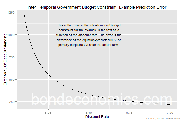 understanding the economics of ricardian