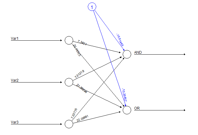 neural network in r tutorial