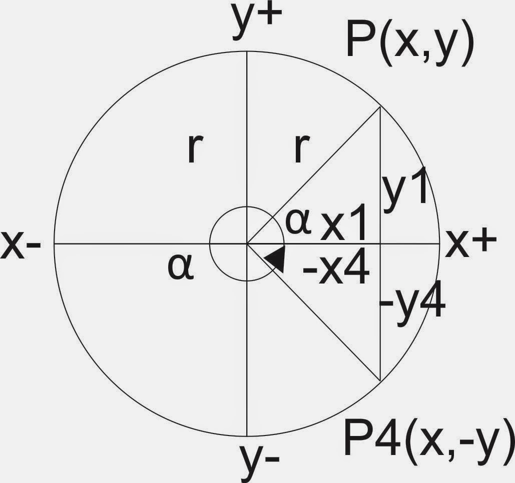 SmartMathematics Perbandingan Trigonometri Sudut Khusus SmartMathematics Perbandingan Trigonometri Sudut Khusus