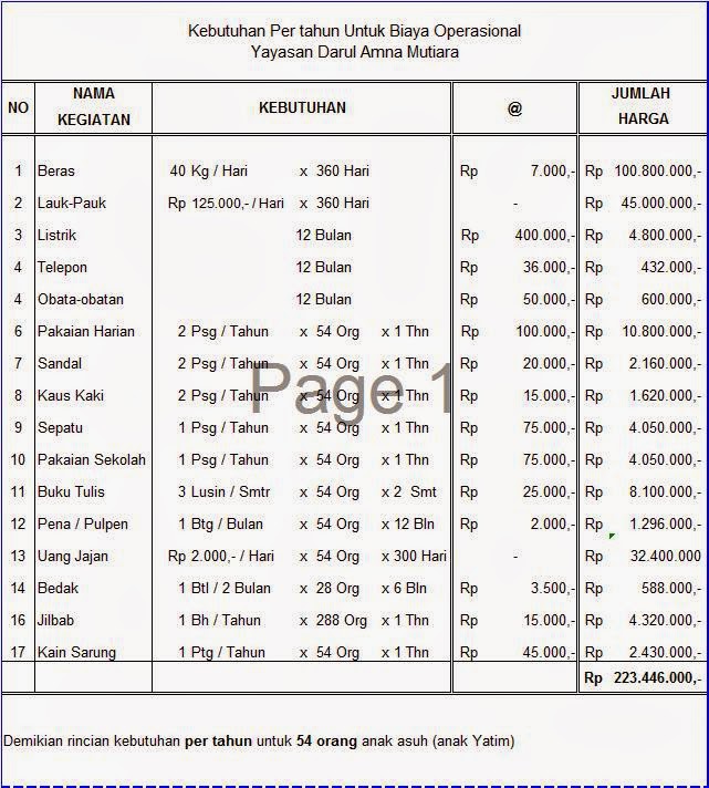 KEBUTUHAN DANA DALAM 1 TAHUN