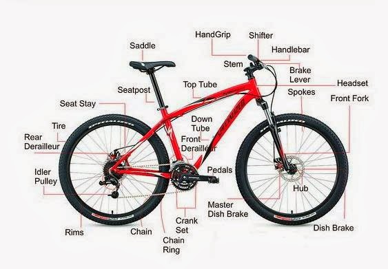 Bagian - bagian Sepeda Mtb