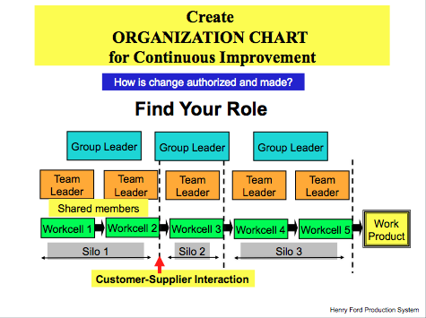 Henry Ford Health System Organizational Chart