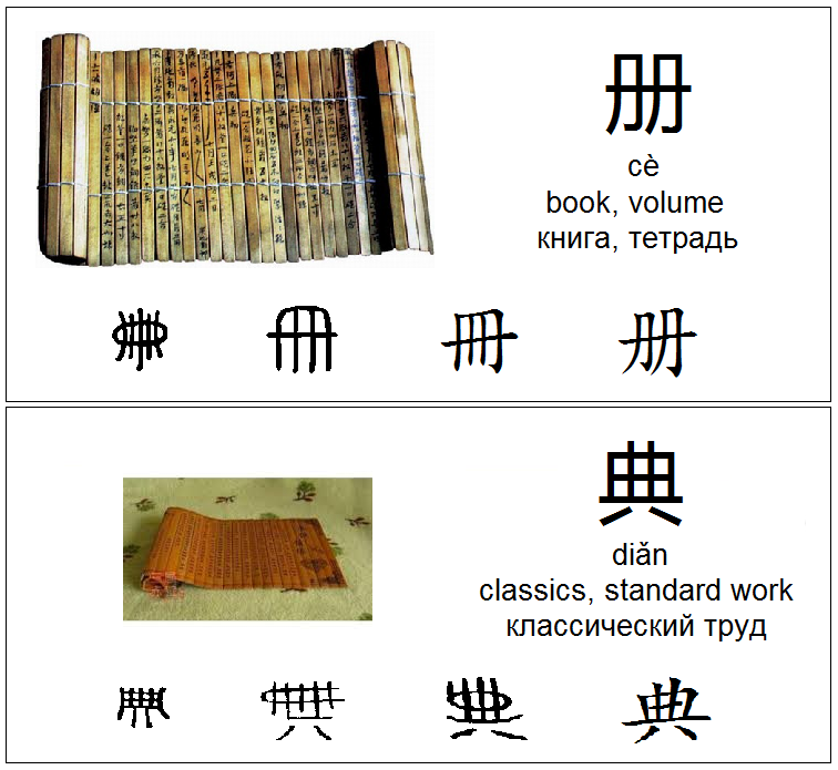 Mandarin Chinese From Scratch The Origin of 册 and 典