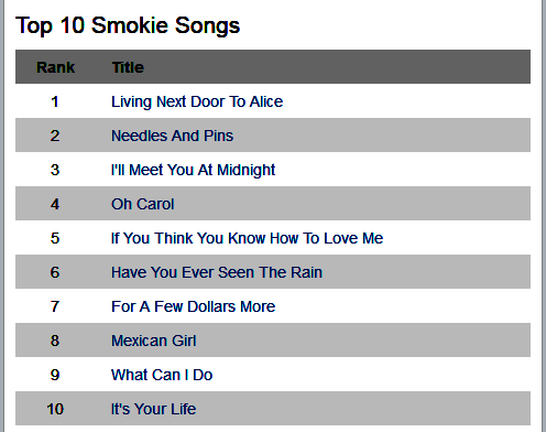 Top 10 Smokie Songs