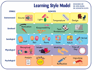 analysis of vark learning styles The vark model is one of the most frequently used methods to describe and categorize different learning styles learn about the vark learning styles. analysis of vark learning styles The vark model is one of the most frequently used methods to describe and categorize different learning styles learn about the vark learning styles.
