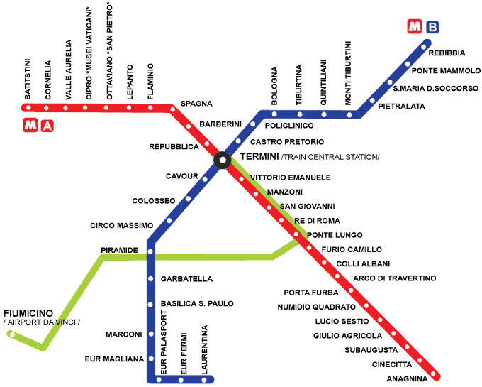 Metro roma fermata cipro side Metro roma fermata cipro side