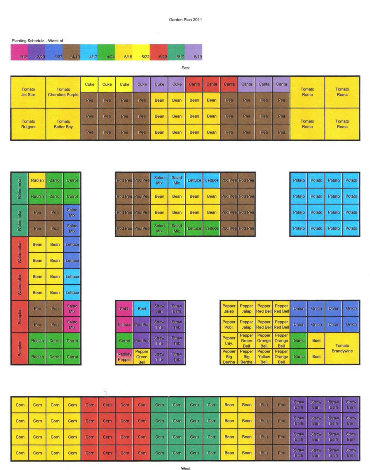 Safely Gathered In: Gardening Series: Square foot gardening with Emily
