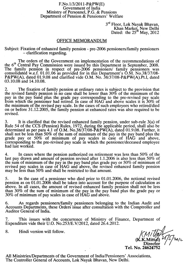 Postal Inspector M.P. Circle निरीक्षक दर्पण IP ASP MP clarification regarding fixation of