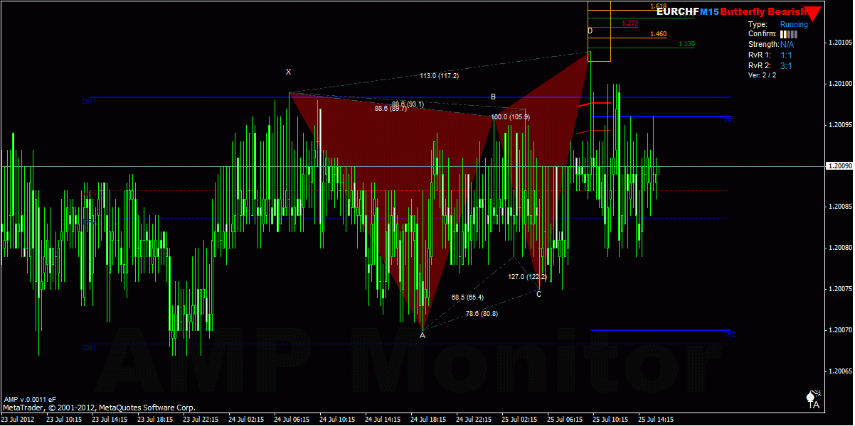 Forex 121 pattern