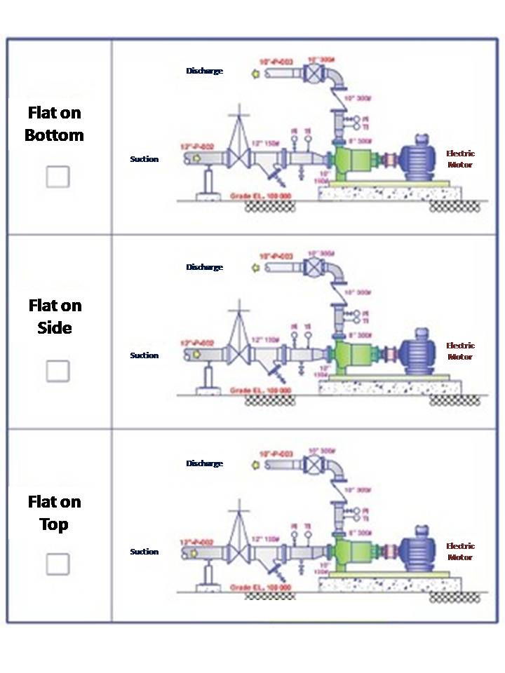 PSME Batangas East Chapter How Do You Install an Eccentric Reducer
