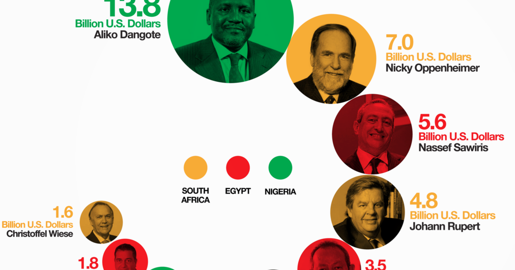 top 10 richest of south africa africa s top 10 wealthiest durame top 10 richest of south africa africa s top 10 wealthiest durame