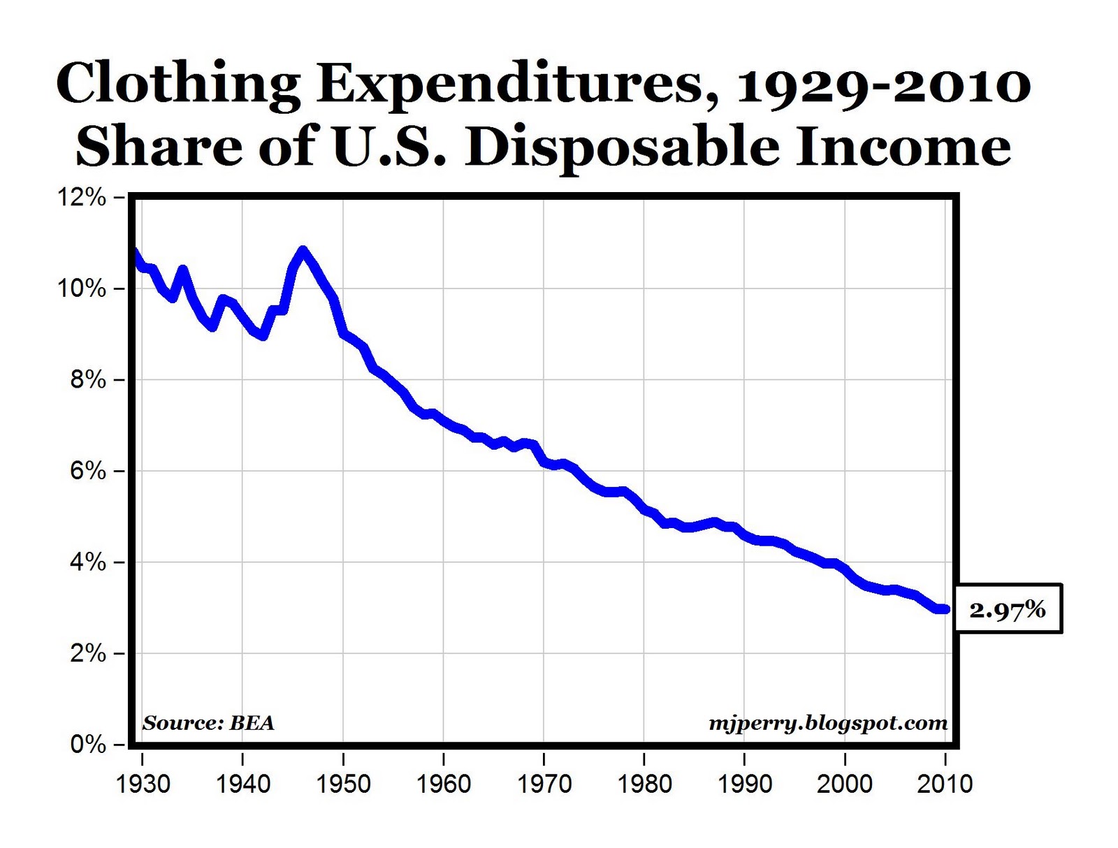 How Much Does Clothing Cost A Month at Sarah Franklin blog