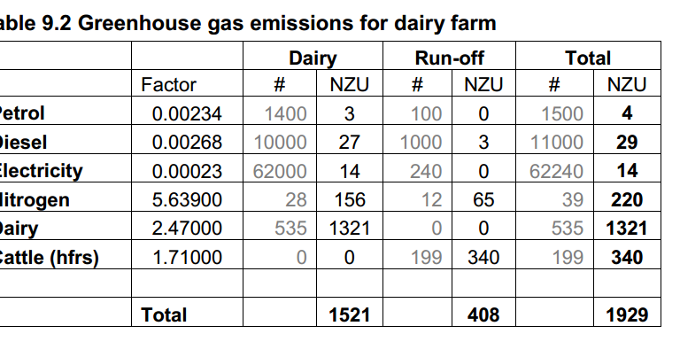 Emission trading system new zealand
