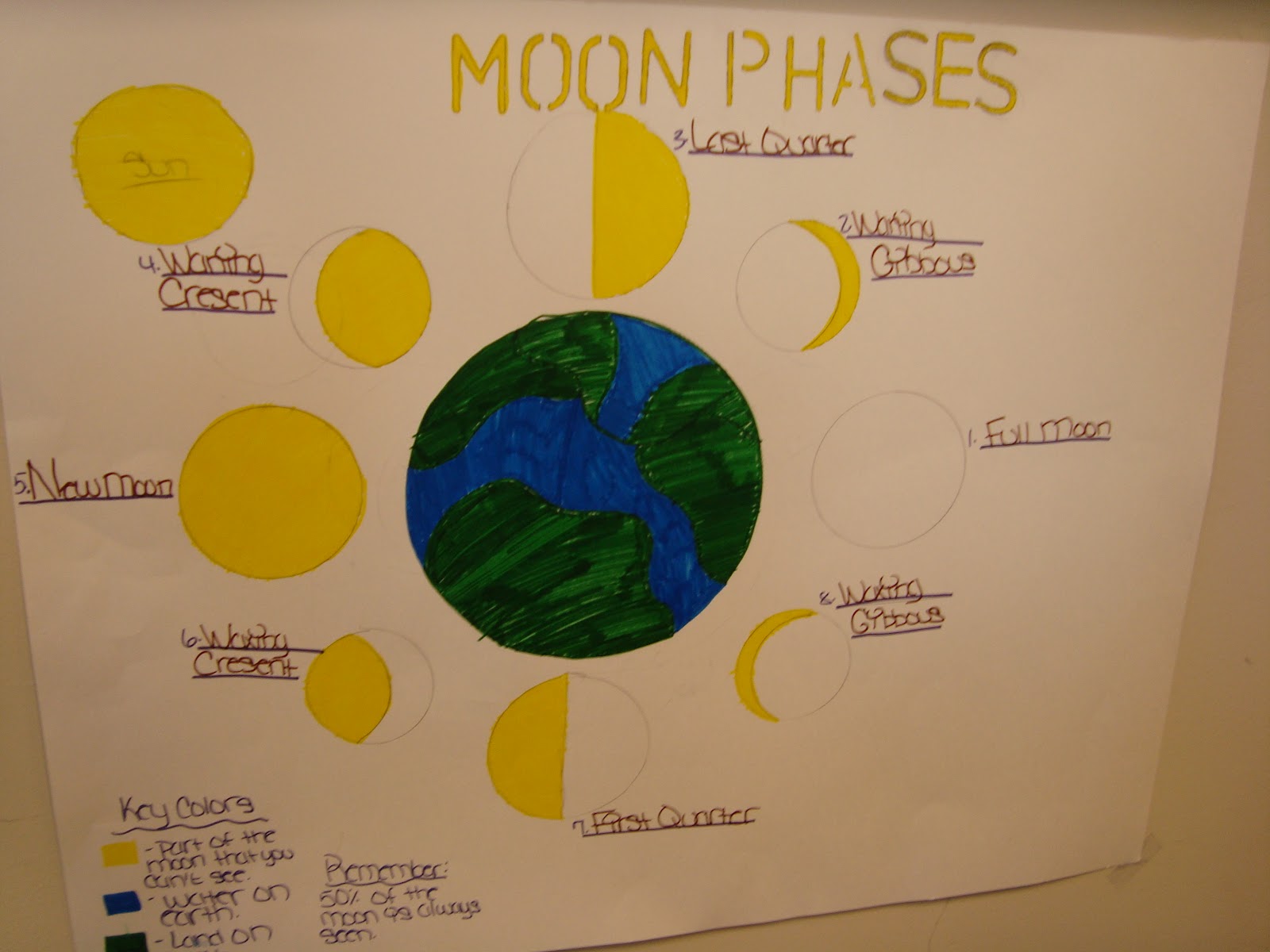 Mrs. Perez's Class: Creative Moon Phases Project