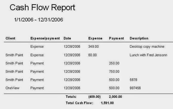 Apa Itu Flow Layout | iam a dreamer cash flow dan neraca laba rugi Apa Itu Flow Layout | iam a dreamer cash flow dan neraca laba rugi