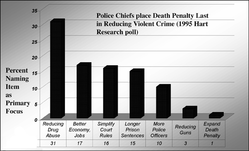 crime and the role of the death penalty In a 1990 report, the non-partisan us general accounting office found “a pattern of evidence indicating racial disparities in the charging, sentencing, and imposition of the death penalty” the study concluded that a defendant was several times more likely to be sentenced to death if the . crime and the role of the death penalty In a 1990 report, the non-partisan us general accounting office found “a pattern of evidence indicating racial disparities in the charging, sentencing, and imposition of the death penalty” the study concluded that a defendant was several times more likely to be sentenced to death if the .